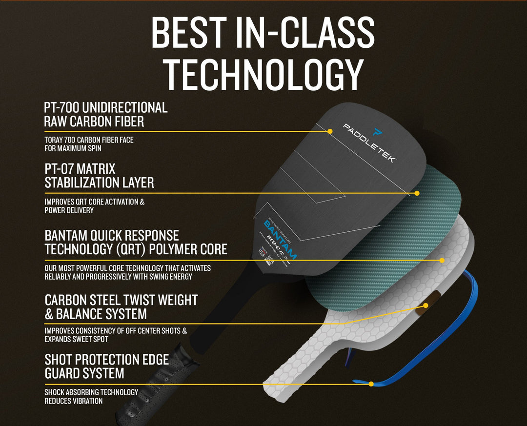 GTO-C-Best IN CLASS technology Blue-12.7