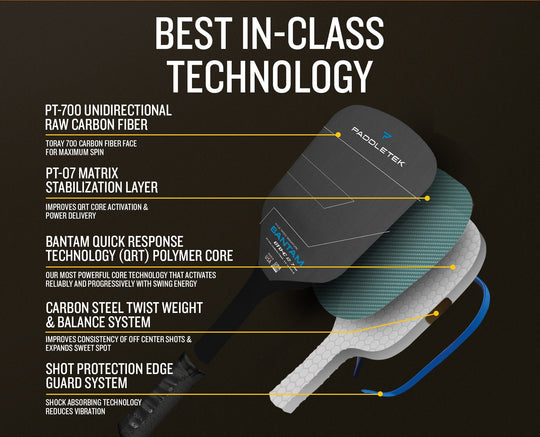 GTO-C-Best IN CLASS technology Blue-12.7
