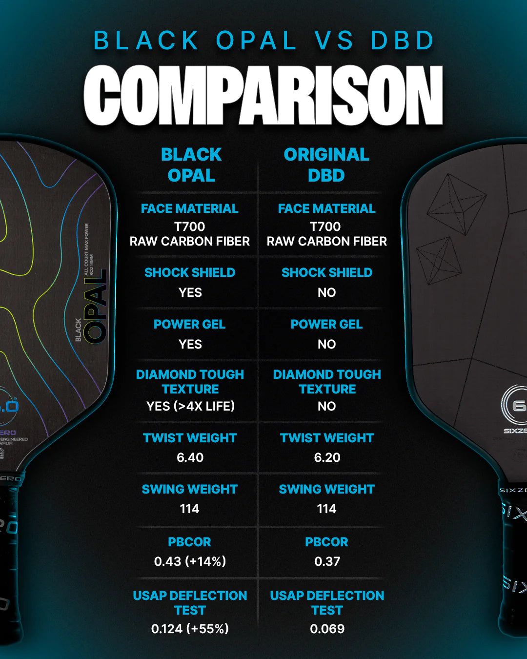 Six Zero Black Opal 14mm Pickleball Paddle